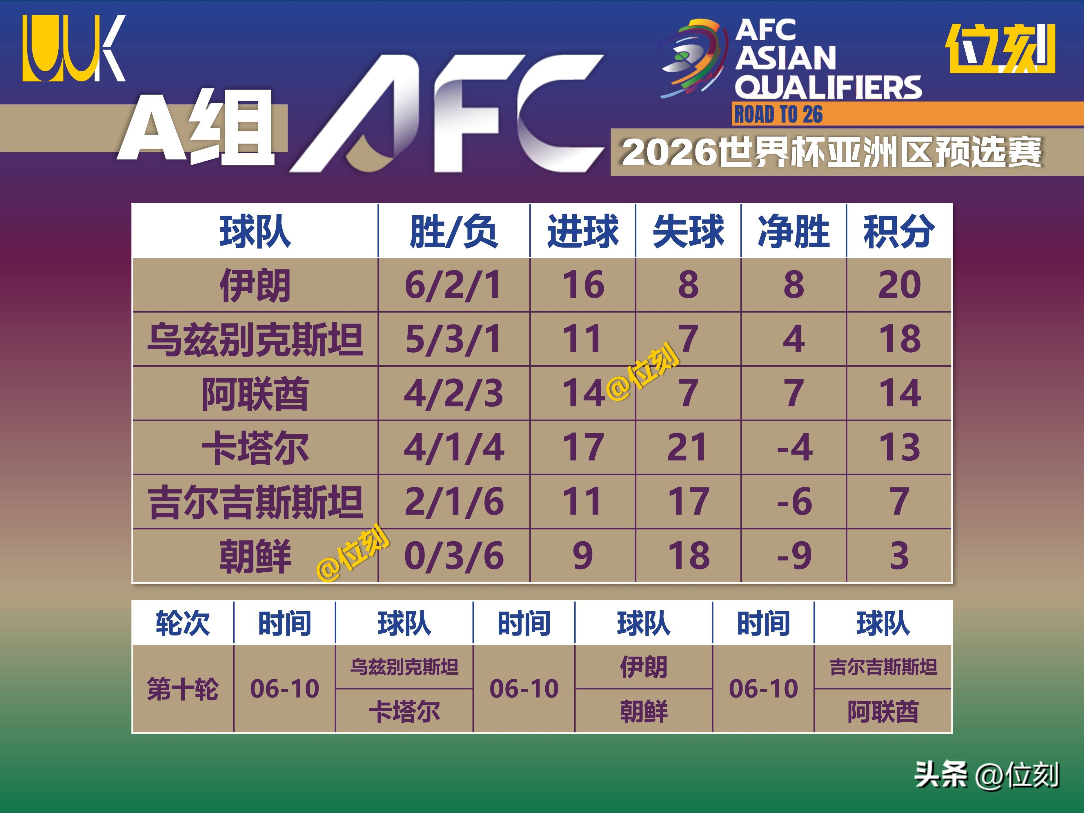 开云官方app入口 -冲刺阶段世预赛传出新动向，新疆广汇刷新队史纪录，高层表态：值得警惕，年轻球员获得机会的简单介绍